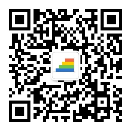 期刊分区表 二维码